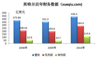 放眼觀美股 老牌科技巨頭英特爾的機遇與挑戰(zhàn)