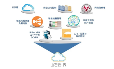 山石網(wǎng)科攜八大網(wǎng)絡(luò)安全方案亮相2025 RSA大會，榮膺AI領(lǐng)域創(chuàng)新者殊榮