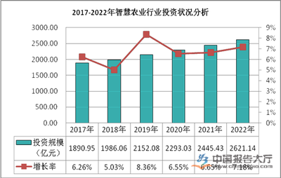 農(nóng)業(yè)政策與環(huán)境下的農(nóng)業(yè)投資策略分析